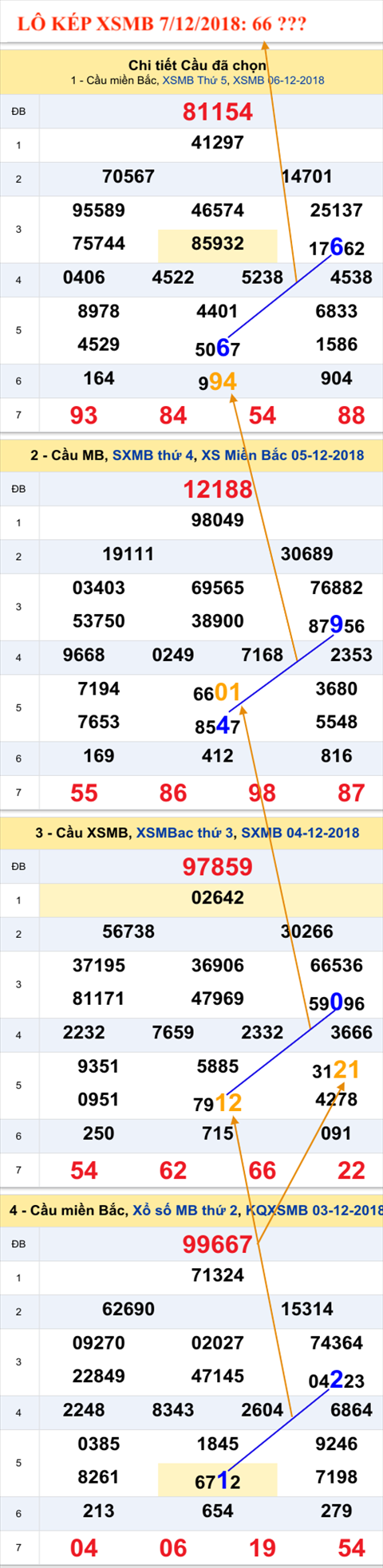 An so kep thu nhi - Lo kep XSMB 7-12-2018